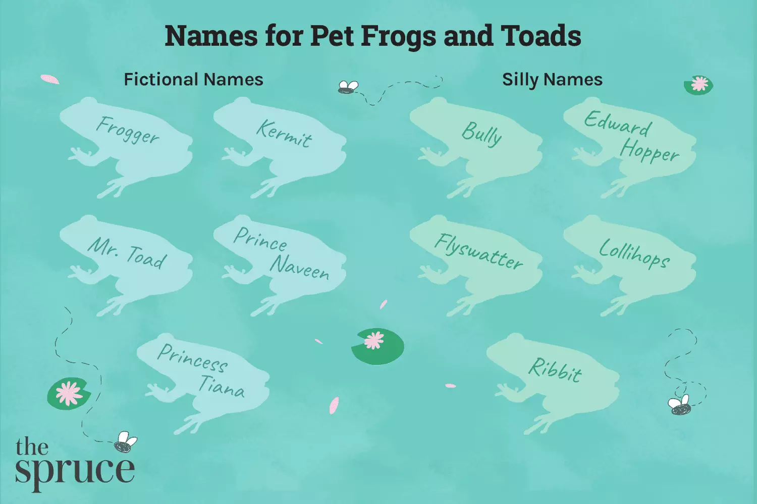 Delightful Names for Your Amphibious Companion